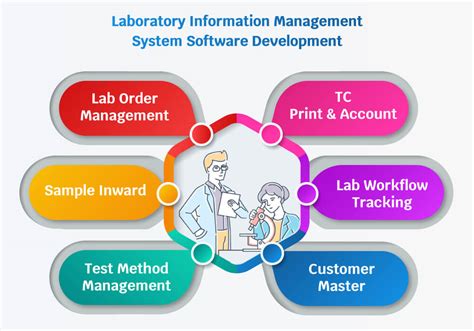 Best Laboratory Information Management System Software 2024.